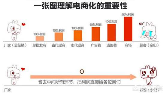 同样的家电产品,为什么京东、天猫、苏宁的价格会不一样？