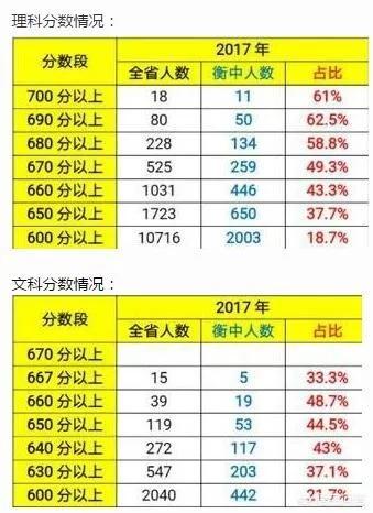 河北人是怎么评价衡水中学的