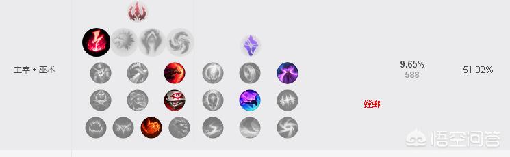 头条问答 Lol 8 11版本更新的新符文灵光披风有什么用 适合哪些英雄 1个回答