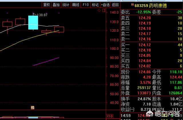 炒股为什么不建议满仓买入卖出？插图15