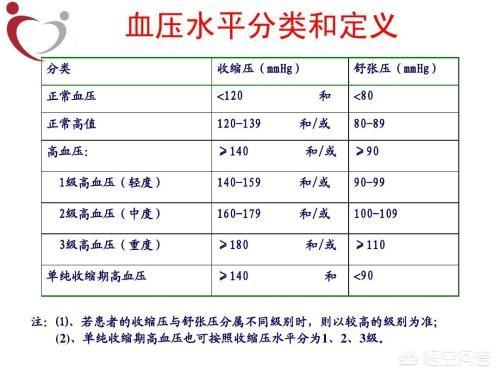 头条问答 六十岁血压正常为多少呢 148个回答