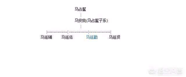 马家军:历史上的马占鳌是一个怎样的人？