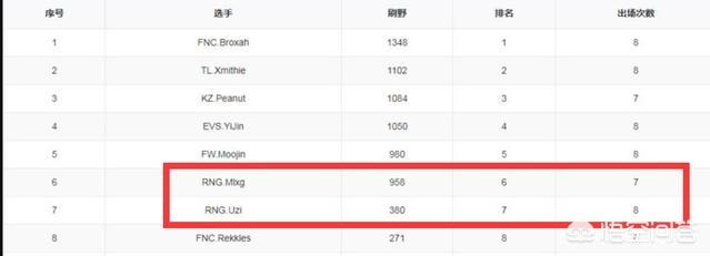狗狗资源:LOL小狗在RNG拿到了多少地图资源？