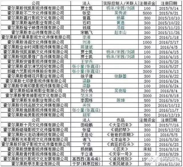 明星避税又一集聚地曝光，为什么有些明星会在霍尔果斯注册影视公司