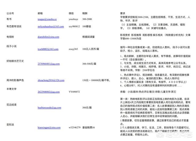 优质公众号推荐:有没有一些好的<a href=https://maguai.com/list/73-0-0.html target=_blank class=infotextkey><a href=https://maguai.com/list/73-0-0.html target=_blank class=infotextkey>育儿</a></a>微信公众号什么的？