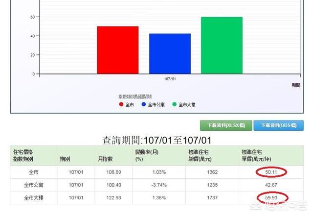 头条问答 台北或高雄的房价是多少 8个回答