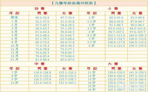 头条问答 宝宝出生的前三个月 每个月增长多少体重是正常的呢 19个回答