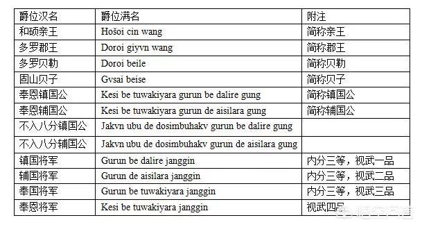 十阿哥结局:历史上的十阿哥是怎么样的，他最后的结局是怎么样？