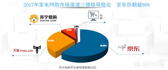 黑科技电器新品集体亮相京东电器超级品类日，网上买家电，你选淘宝、京东、国美还是苏宁电器