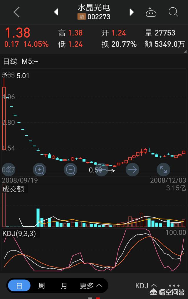 新股上市能不能改成第一天不设涨跌停限制？为什么？