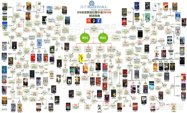 lingleixiaoshuowang:有什么相见恨晚的小说吗？
