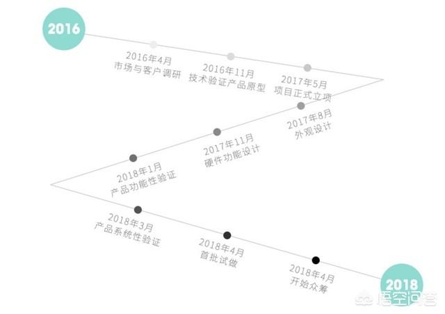 哪个牌子的空气检测仪比较好