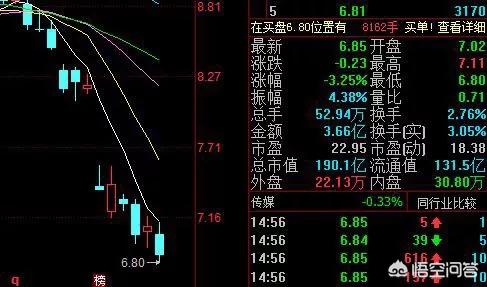 3年市值缩水600亿，王中军王中磊质押九成股份套现，华谊兄弟为什么不行了？