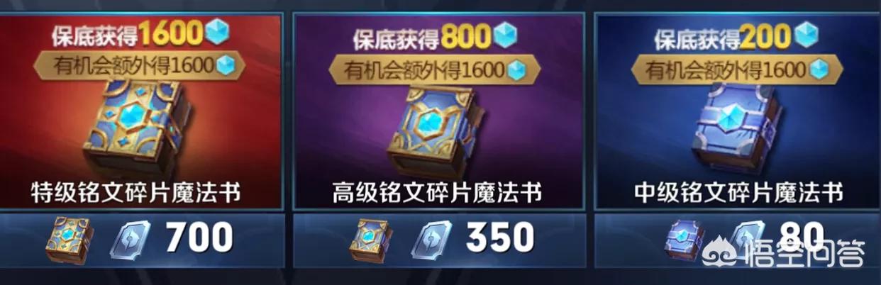 《王者荣耀》全英雄全皮肤,全铭文一共多少钱？