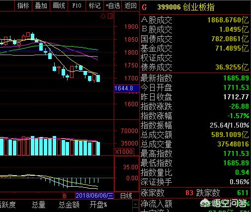 150304创业股b，朋友叫我出来和他创业，技术入股年底确定股份，大概5%可行吗