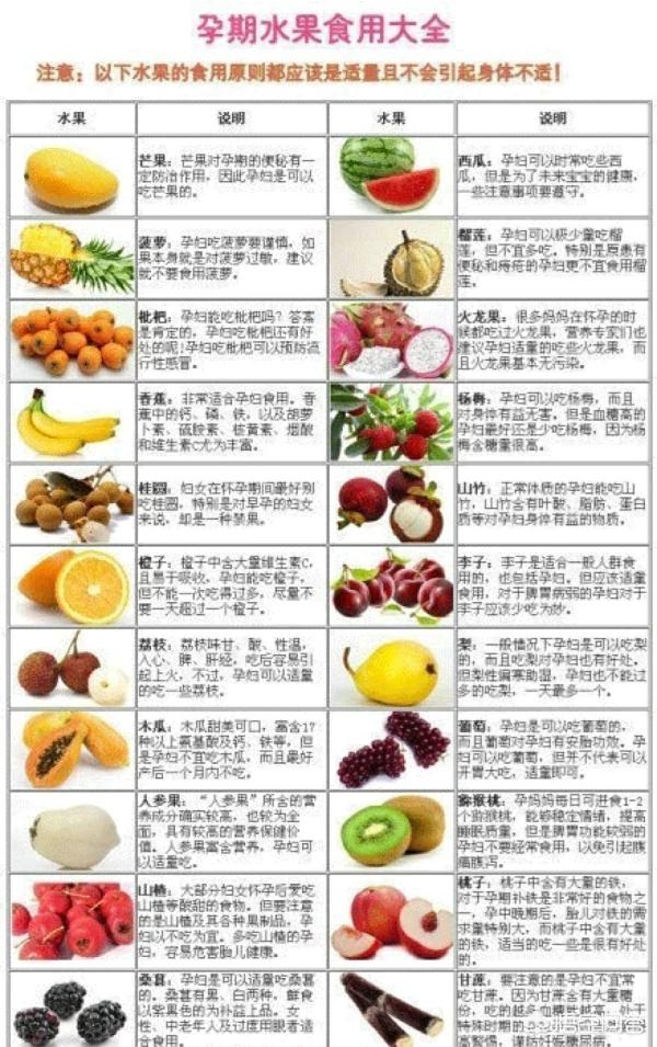 孕期油桃能不能吃，怀孕什么水果不能吃以及什么菜不能吃？