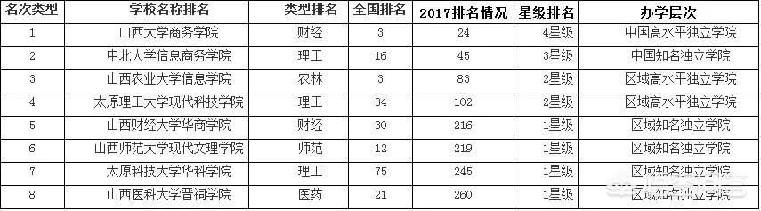 有人拍到了真奥特曼山西，为什么拍旅行风景的视频没有拍旅行生活琐事的视频多人看