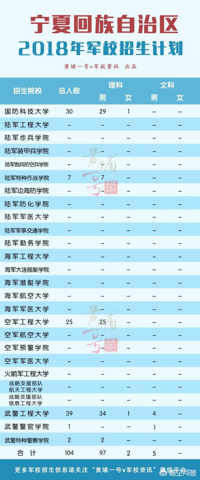 У¼ȡ2020_2021У¼ȡͷ_У¼ȡ2022