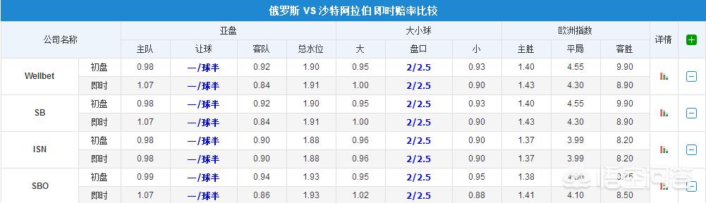 2018世界杯沙特比赛结果