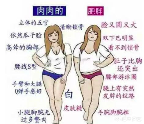 头条问答 女生154cm 体重多少正常呢 艺小冉的回答 0赞