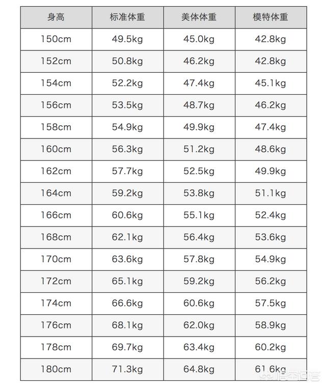 头条问答 女生154cm 体重多少正常呢 158个回答