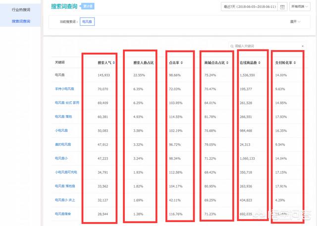 速卖通一天只有10几个访客，为什么新店每天的访客才十几个