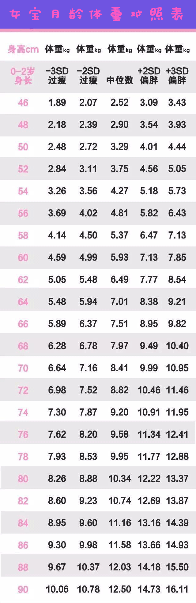 头条问答 三个月的宝宝体重18斤 身高65厘米 这样正常吗 33个回答