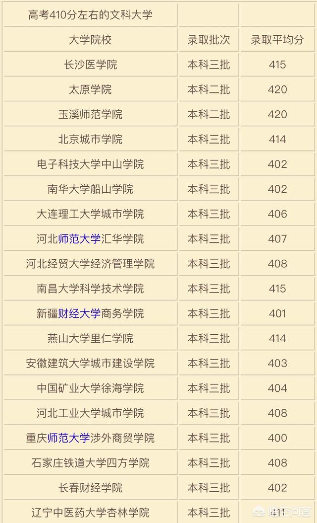 湖南400多分能上什么大学，文科生高考分数在400到430分，可以报考哪些学校