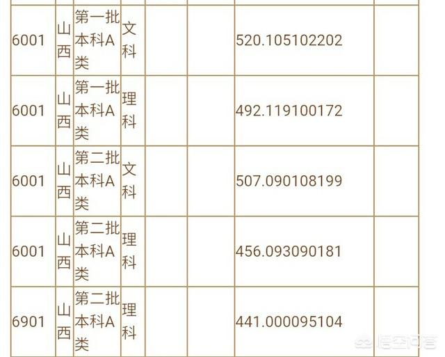 山西省的大学排名是怎么样的？