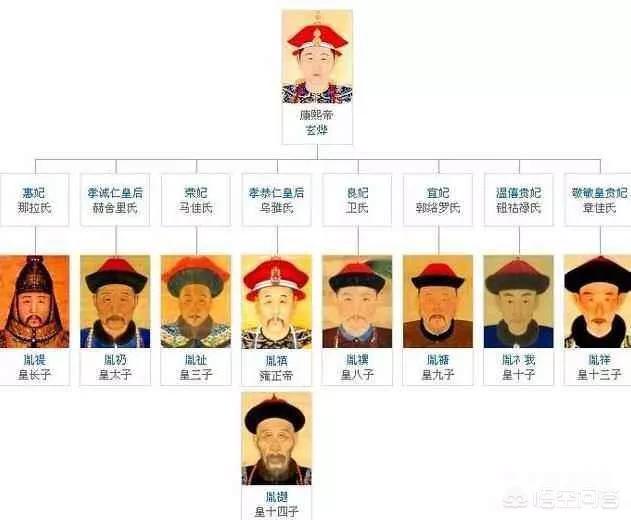 雍正当皇帝的时候圈禁了他很多兄弟,到乾隆的时候,他是怎么对待这些叔伯的？