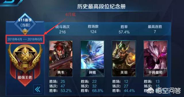 《王者荣耀》S11赛季6月底结束,新赛季段位如何继承？