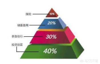 家庭投资理财需要掌握一些什么基础知识？