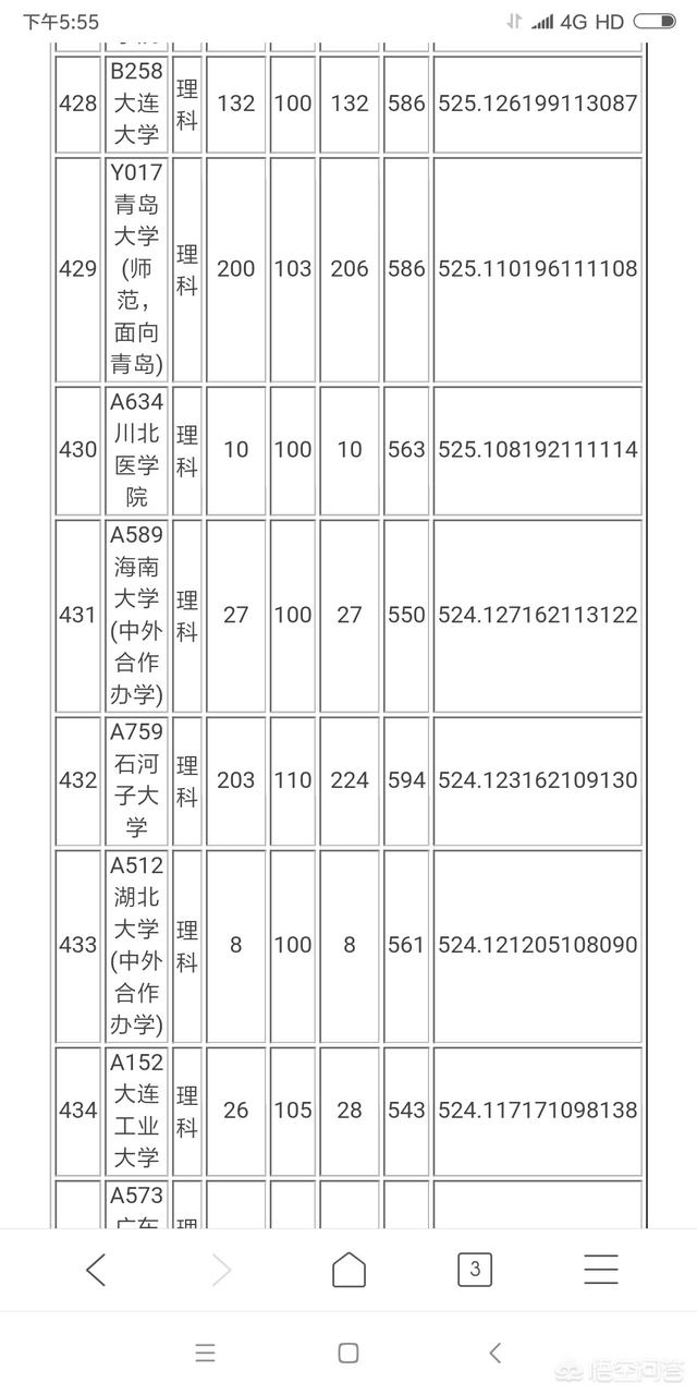 内地承认石河子大学吗,石河子大学为啥是211(图3)