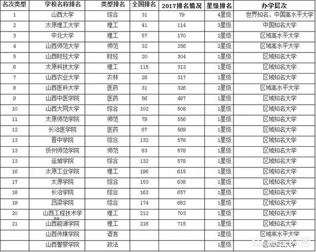 有人拍到了真奥特曼山西，为什么拍旅行风景的视频没有拍旅行生活琐事的视频多人看