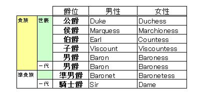 悟空问答 公侯伯子男是中国的爵位还是西方的爵位 各爵位之间怎样划分的 独山里的回答 0赞