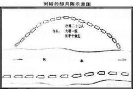 古代打仗为何要摆阵势？有哪些有名军阵？