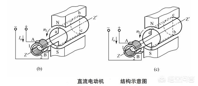 直流电机的工作原理,直流电机工作原理是什么？