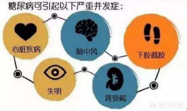 糖尿病不怪糖,怪谁？