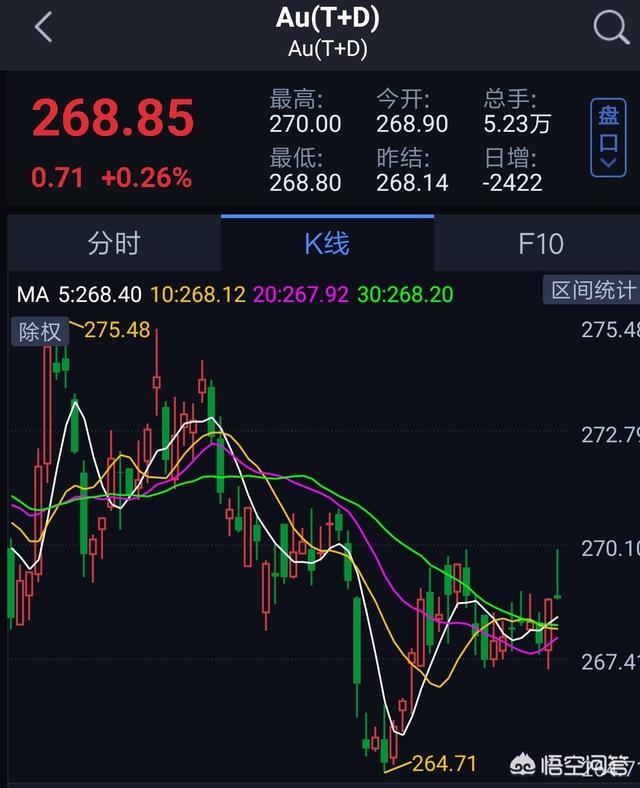 买黄金要注意哪些套路,买黄金首饰需要注意什么？