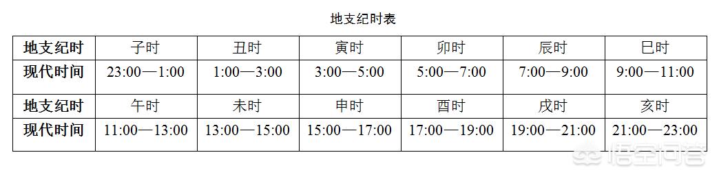 十二地支最早作用是什么？