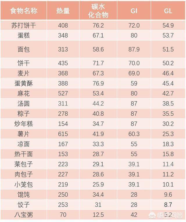 粽子的热量:糖尿病患者该如何吃粽子？