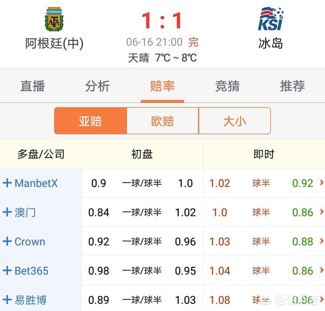 雪缘园足彩胜负彩比分直播冠军:复赛后首次回归的14场胜负彩第20009期会是火锅奖吗？