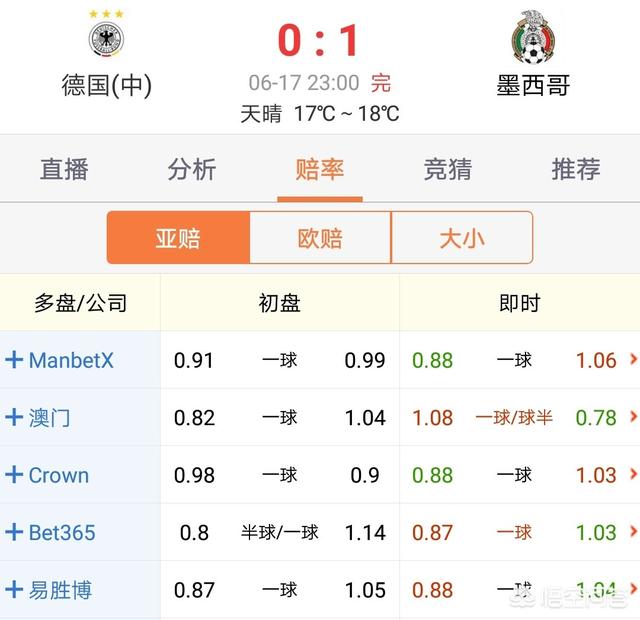 雪缘园足彩胜负彩比分直播冠军:复赛后首次回归的14场胜负彩第20009期会是火锅奖吗？