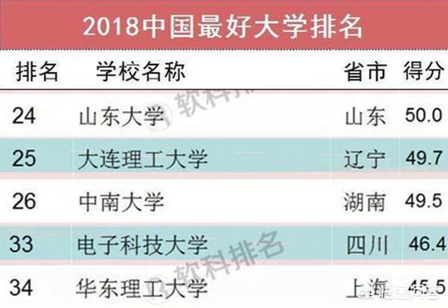 大连理工监考猫走红:考研成绩出来了，考的是大连理工大学，大学怎么样？