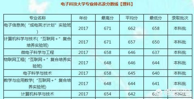 大连理工监考猫走红:考研成绩出来了，考的是大连理工大学，大学怎么样？