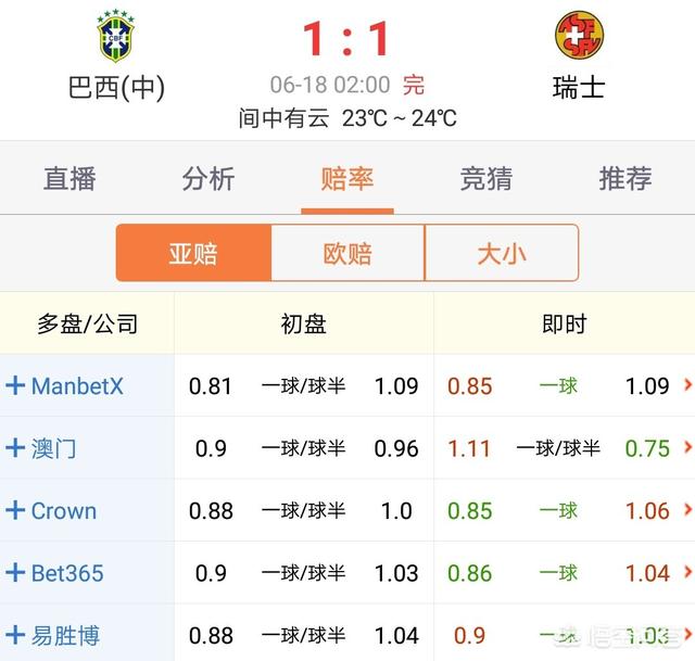 雪缘园足彩胜负彩比分直播冠军:复赛后首次回归的14场胜负彩第20009期会是火锅奖吗？