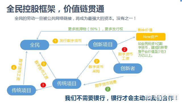 币快报，你们知道免费挖矿的数字货币吗