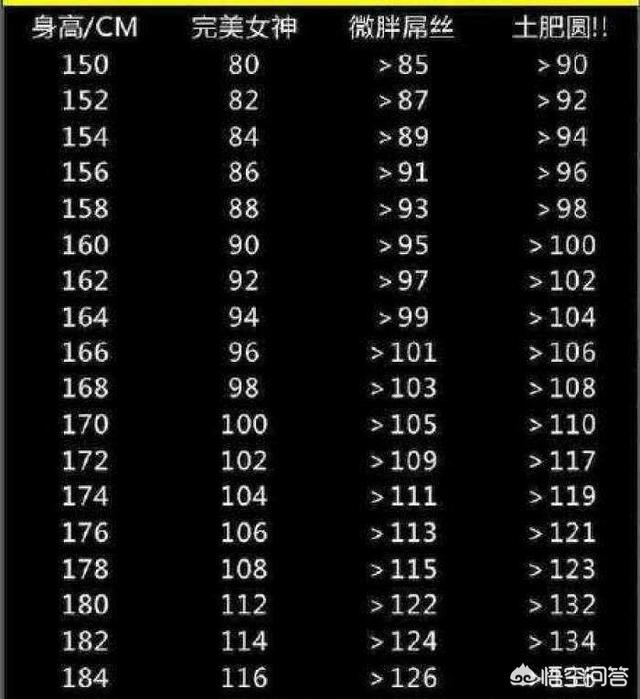 头条问答 女生154cm 体重多少正常呢 仁爱星星qa的回答 0赞