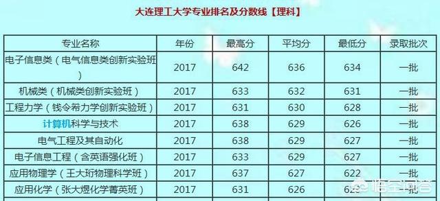 大连理工监考猫走红:考研成绩出来了，考的是大连理工大学，大学怎么样？
