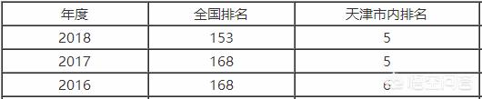 天津工业大学怎么样？